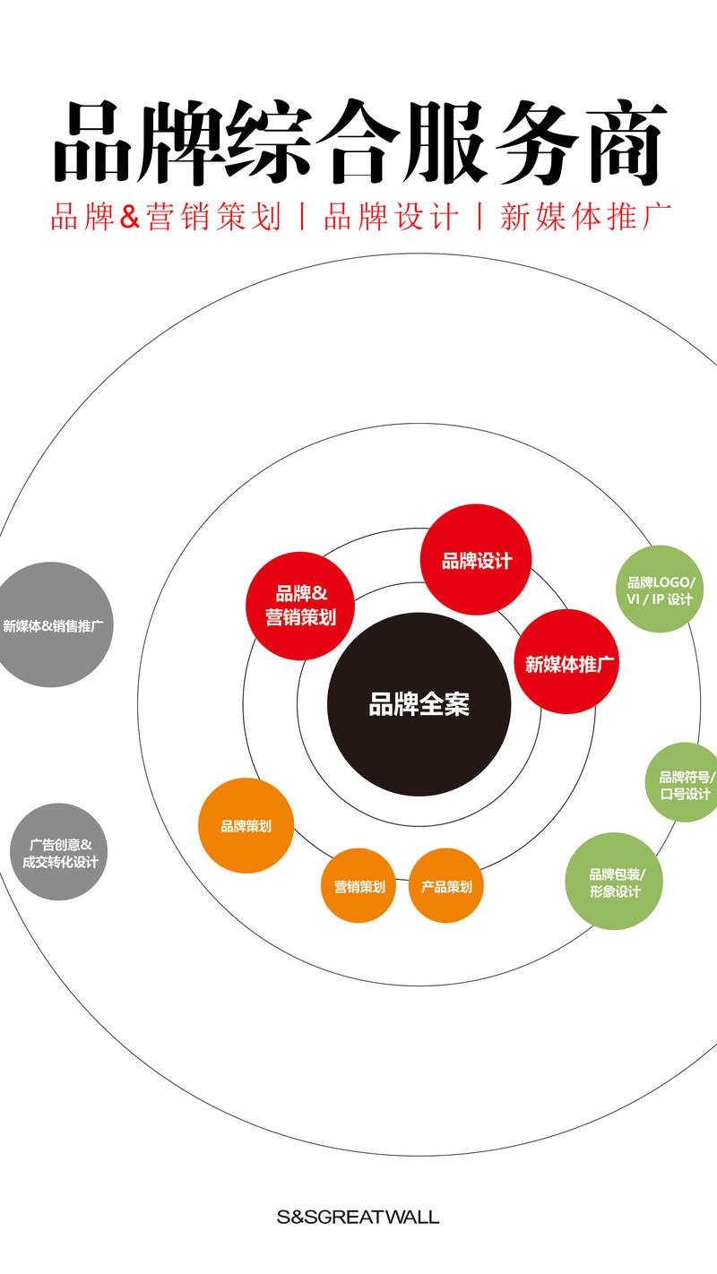 品牌策划：引领未来的航标灯